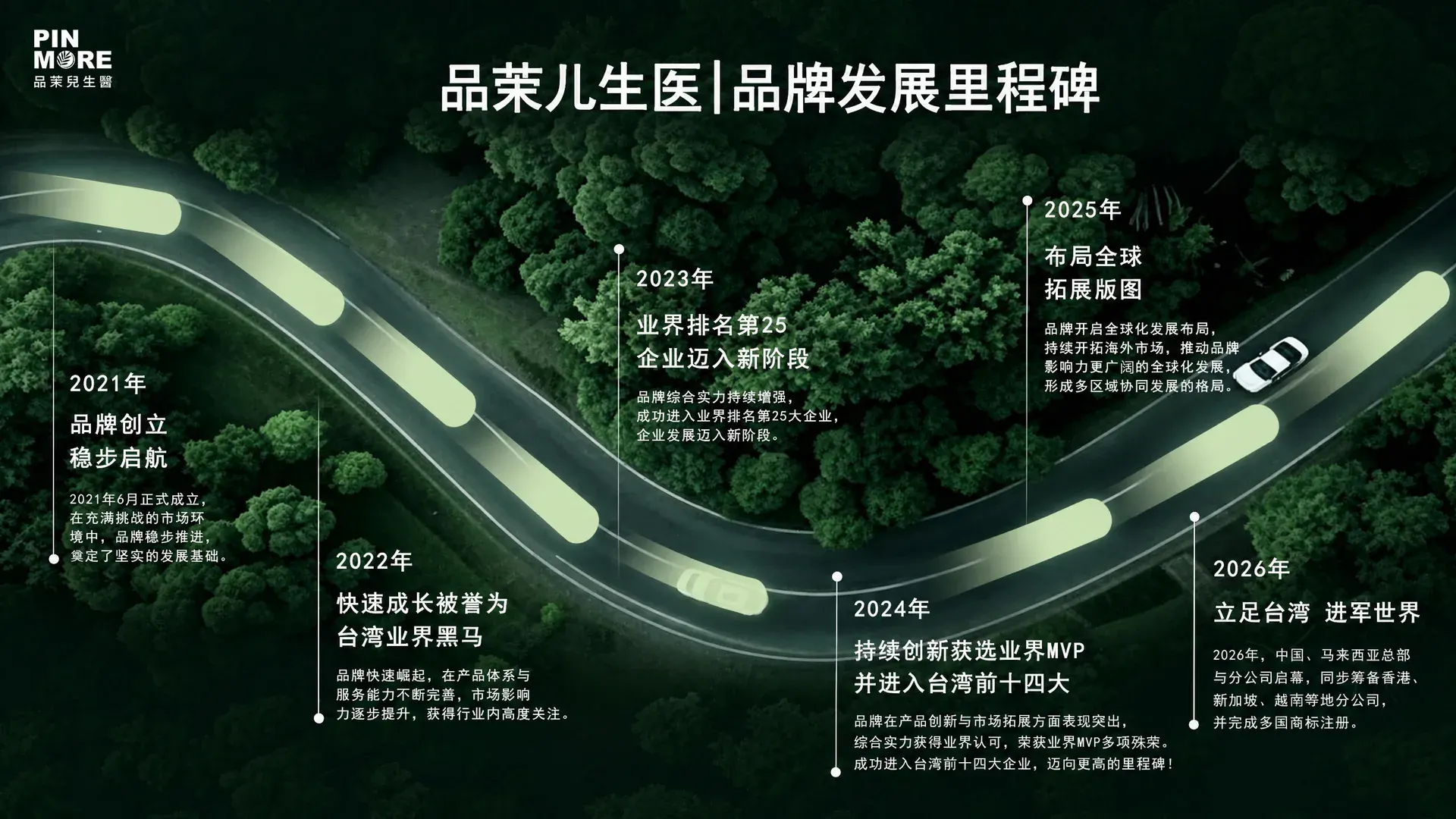 品茉儿生医品牌发展里程碑（2021–2026）