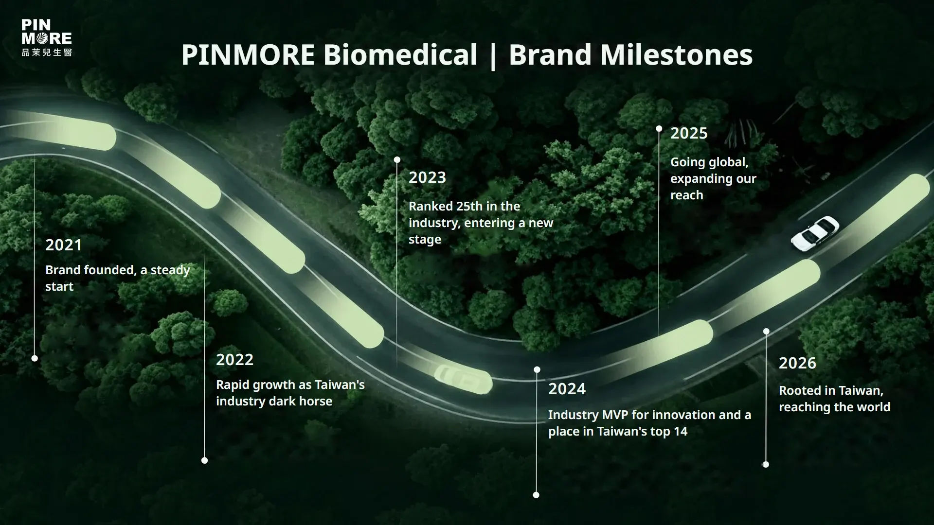 PINMORE Biomedical brand milestones (2021–2026)