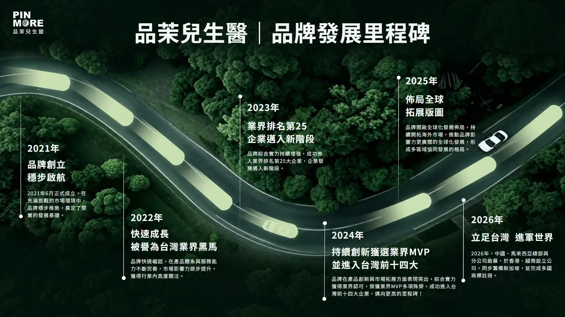 品茉兒生醫品牌發展里程碑(2021–2026)